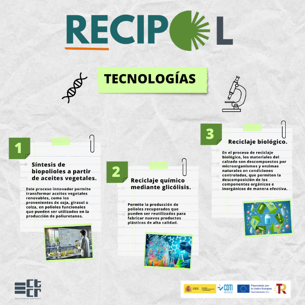 Tecnologías RECIPOL