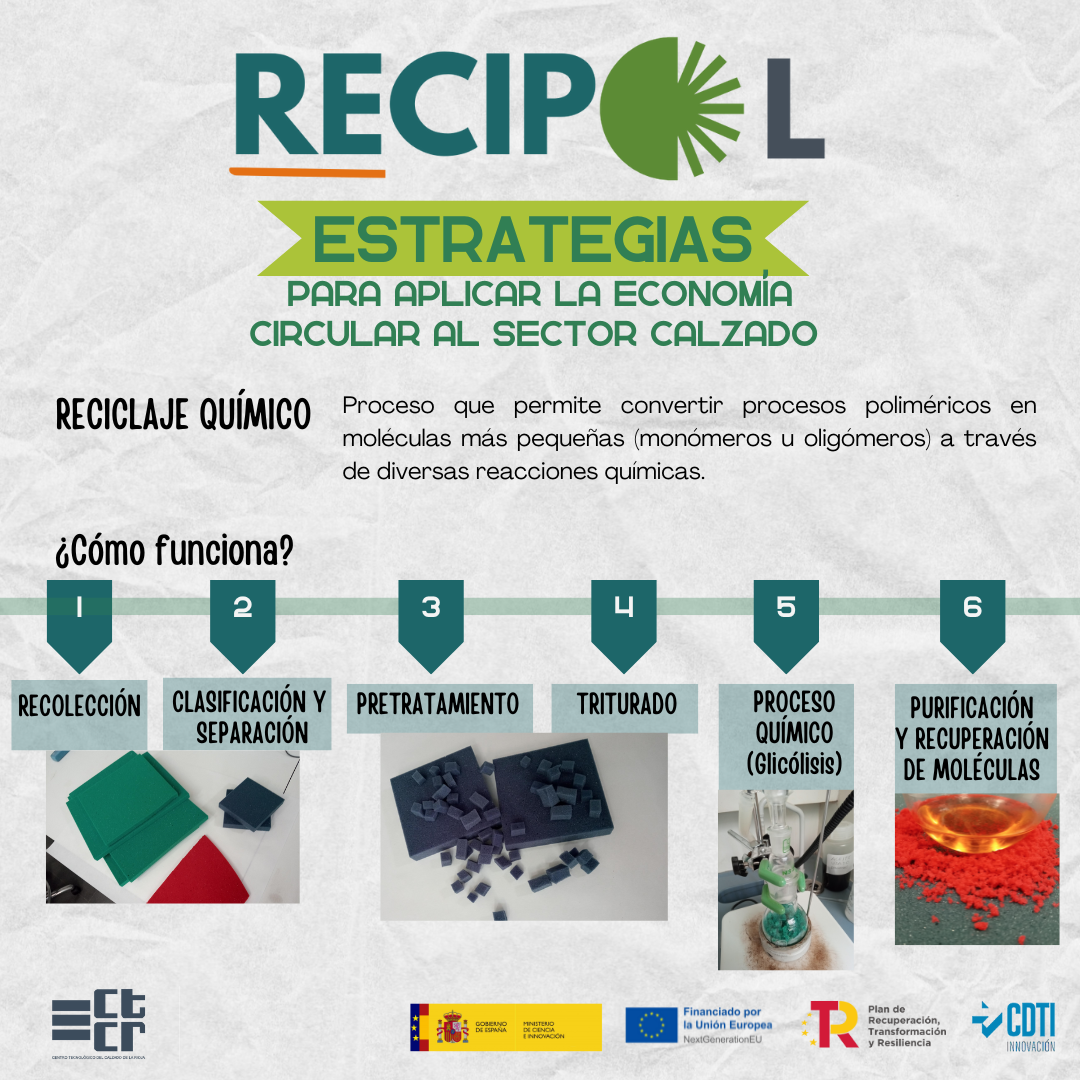 Reciclaje Químico en el Sector Calzado: Clave para la Economía Circular